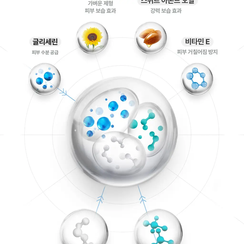 [어워즈수상] 세타필 모이스춰라이징 로션 473ml 상세페이지 16